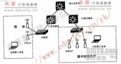 2009年下半年网工考试下午试卷参考答案与解析（一）_下午试卷