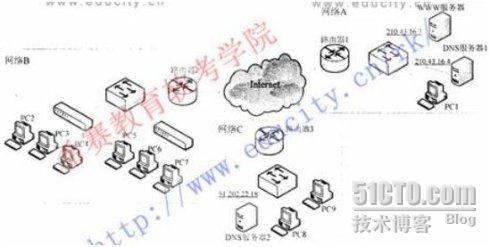 2009年下半年网工考试下午试卷参考答案与解析（一）_网络工程师考试_02