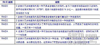 2009年下半年网工考试上午试卷参考答案与解析（二）_网络工程师考试_05