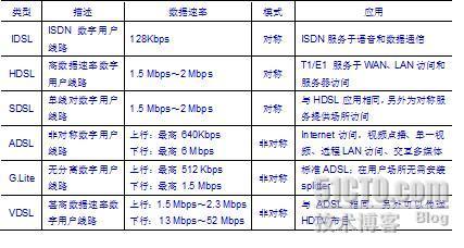 2009年下半年网工考试上午试卷参考答案与解析（二）_答案_06