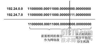 2009年下半年网工考试上午试卷参考答案与解析（二）_下半年_08