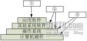 2009年下半年网工考试上午试卷参考答案与解析（一）_网络工程师考试