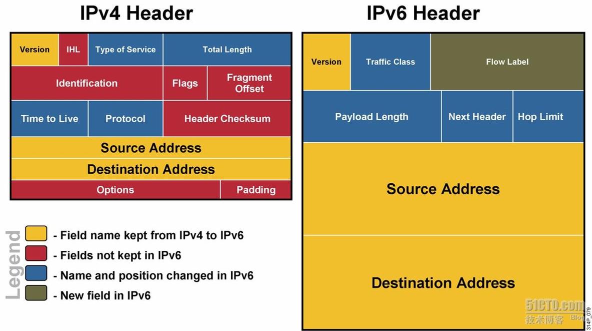 CCNP之IPv6技术-静态路由_CCNP