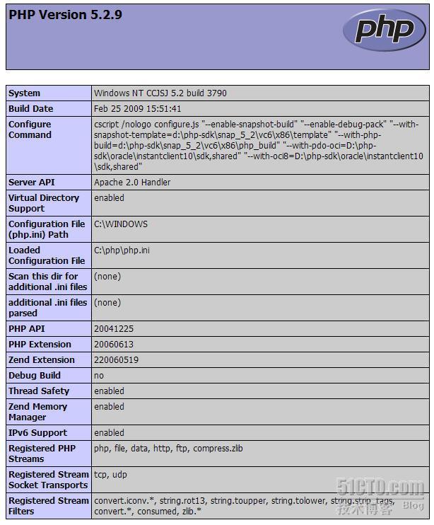 PHP(1):基于Windows环境下的PHP开发环境搭建_PHP开发环境搭建_41