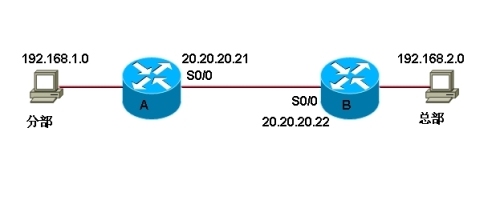 IPsec ×××端到端简单小实验_IPsec