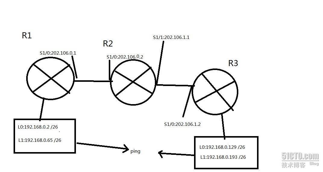 CCNA实验4：配置全网通信：_网络