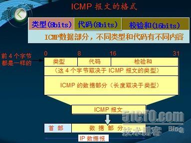 TCP/IP之icmp_icmp_03