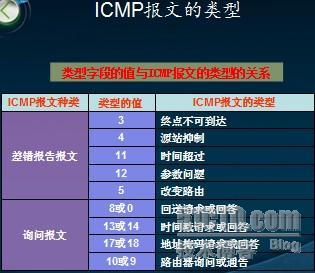 TCP/IP之icmp_休闲_05