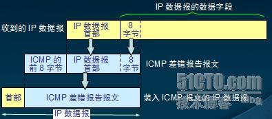 TCP/IP之icmp_TCP/IP_06