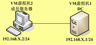 磁盘配额_休闲