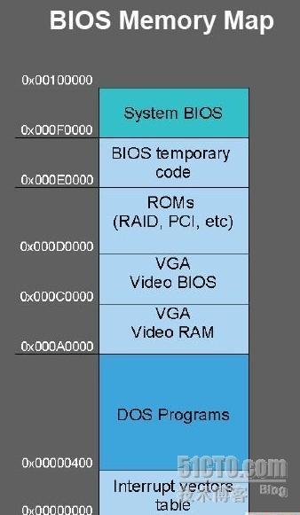 BIOS病毒惊现网络_网络_02