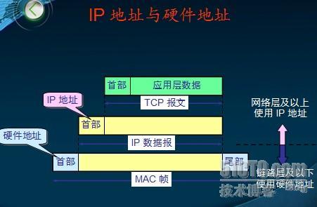 TCP/IP之IP_休闲_03