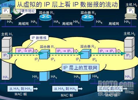 TCP/IP之IP_职场_06