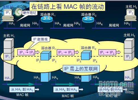 TCP/IP之IP_IP_07