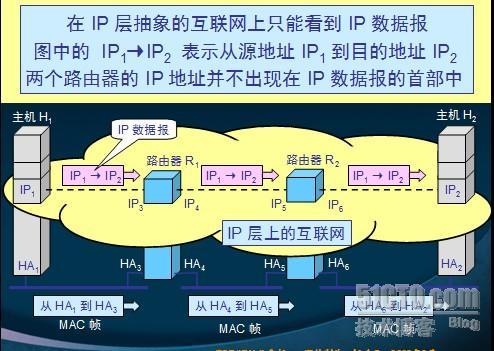 TCP/IP之IP_TCP/IP_08