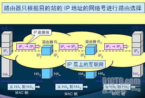 TCP/IP之IP_职场_09