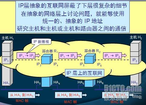 TCP/IP之IP_TCP/IP_10