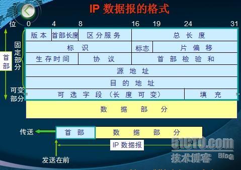 TCP/IP之IP_TCP/IP_11