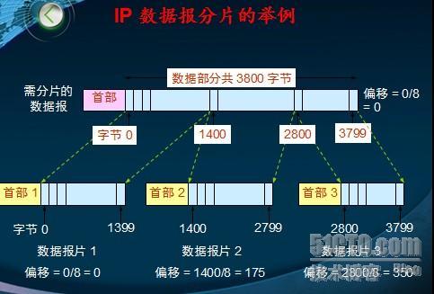 TCP/IP之IP_休闲_13