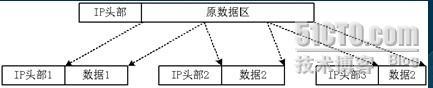 TCP/IP之IP_休闲_14