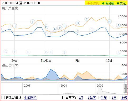 长尾SEO策略应用之长尾词表制作_seo_08