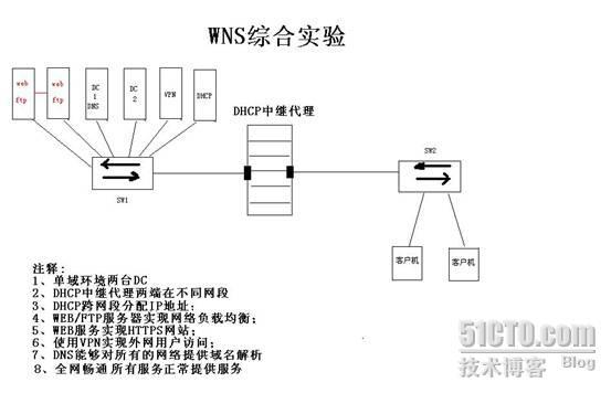 windows综合实验（上）_实验