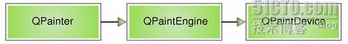 Qt学习之路(24): QPainter（改写paintEvent）_回调函数