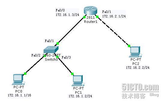 通过实验来理解代理ARP（三）(完结篇)_职场