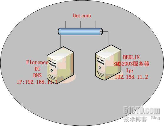 安装SMS2003+SP3部署_休闲