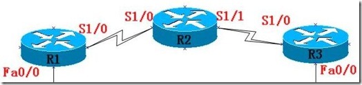 CCNP之IPv6技术-过渡技术（隧道、双协议栈）_IPv4向IPv6过渡技术_02