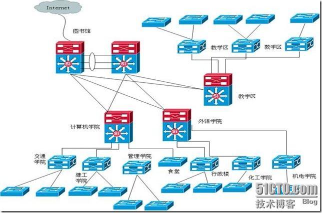 网路学员面试常见问题：_休闲