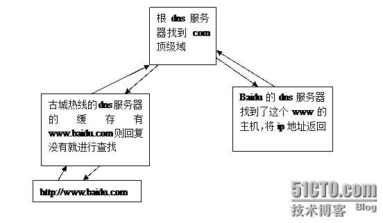 网路学员面试常见问题：_职场_04