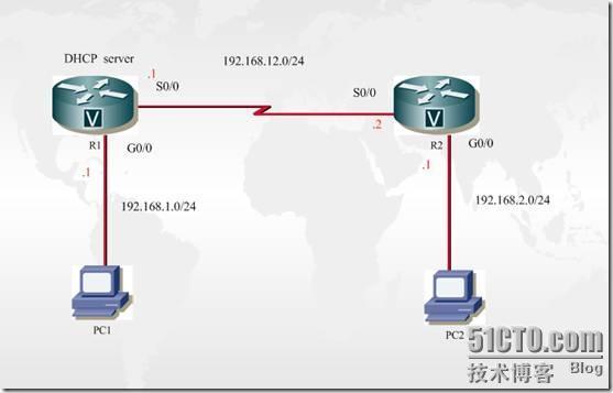 DHCP中继配置_DHCP