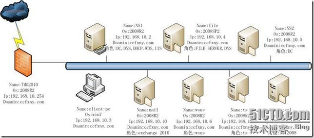 2008R2Win7管理三十防火墙TMG2010应用_2008