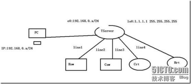 CISCO 2511终端服务器配置_路由