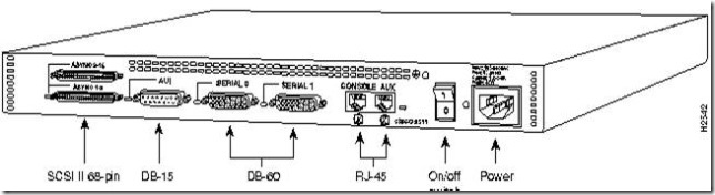 CISCO 2511终端服务器配置_休闲_03