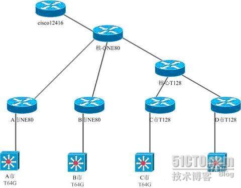 OSPF NSSA区域默认路由发布引发的问题_路由发布