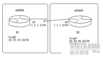 简单解析bgp路由在igp路由表中抖动_CCNP