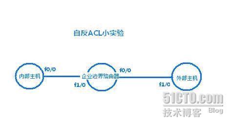 自反ACL访问控制列表的应用_职场