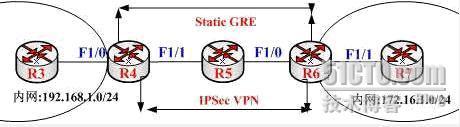 IPSec ×××专题_职场_02