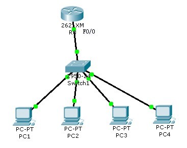 Cisco配置DHCP实验_职场