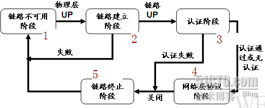 ppp协议理论(CHAP)_网络_03