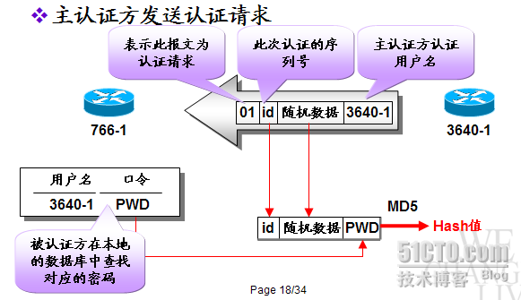 ppp协议理论(CHAP)_路由_06