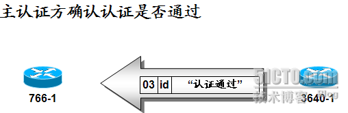 ppp协议理论(CHAP)_职场_08