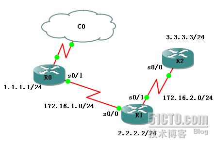 NA-NP-IE系列实验27: default-information originate_NA-NP-IE系列实验