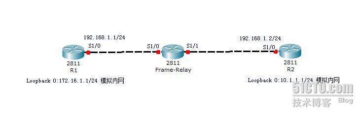 CCNA--LAB-(7-1)：配置Frame-Relay (帧中继)_CCNA