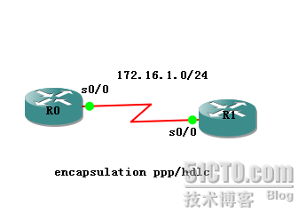 NA-NP-IE系列实验28:HDLC 和PPP 封装_PPP