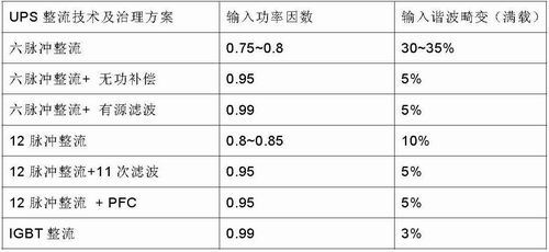 绿色UPS供电系统的三大要素_供电系统_05