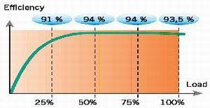绿色UPS供电系统的三大要素_要素_07