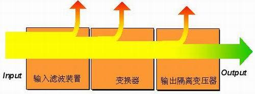 绿色UPS供电系统的三大要素_休闲_08